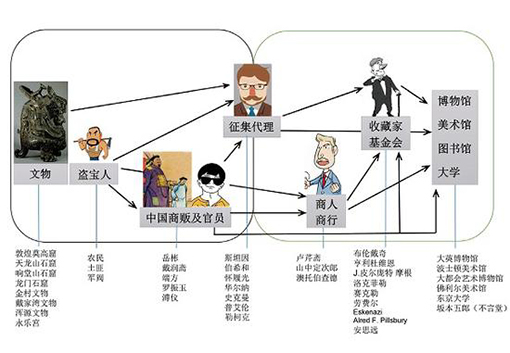 （图五）征集代理获取中国文物路线示意图（图中部分人物形象截自网络）.jpg